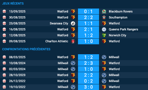 Pronostic Millwall-Watford