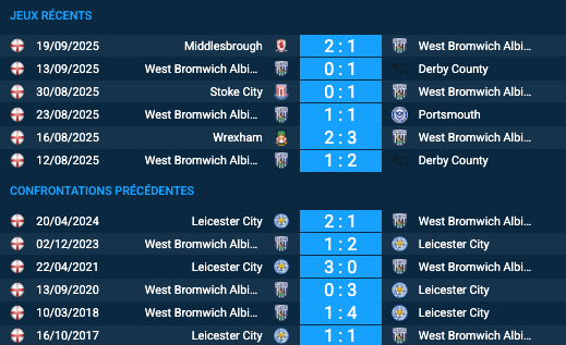 Pronostic West Bromwich Albion-Leicester City