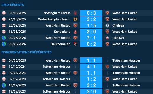 Pronostic West Ham-Tottenham