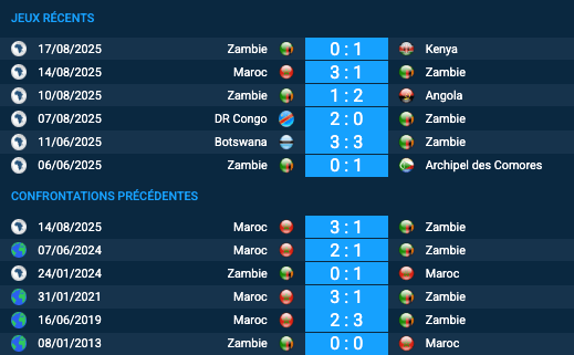 Pronostic Zambie – Maroc