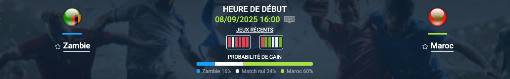 Pronostic Zambie – Maroc