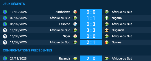 Pronostic Afrique du Sud-Rwanda