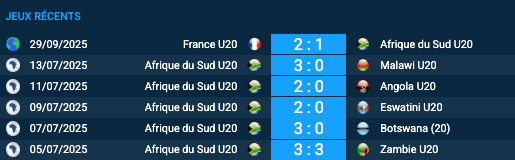Pronostic Afrique du Sud U20-New Caledonia U20