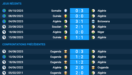 Pronostic Algérie-Ouganda