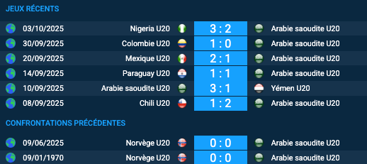 Pronostic Arabie saoudite U20-Norvège U20