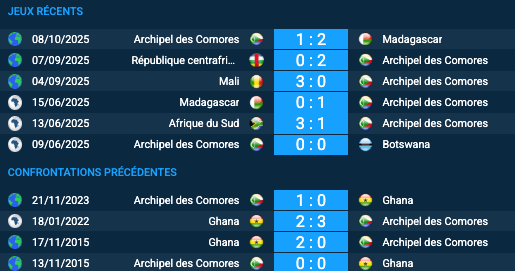 Pronostic Ghana-Archipel des Comores