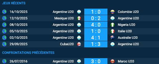 Pronostic Argentine U20 - Maroc U20