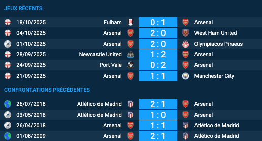 Pronostic Arsenal - Atlético