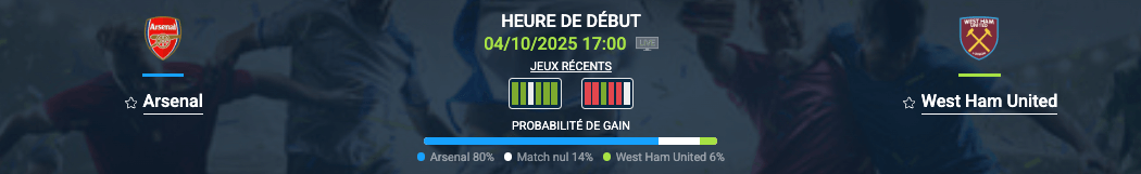 Pronostic Arsenal-West Ham United