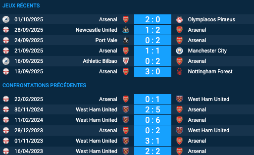 Pronostic Arsenal-West Ham United