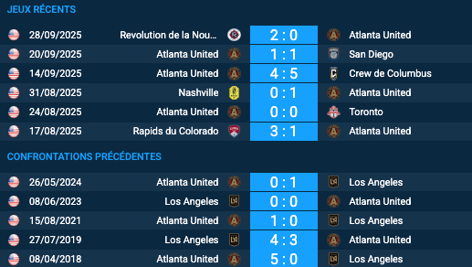 Pronostic Los Angeles-Atlanta United