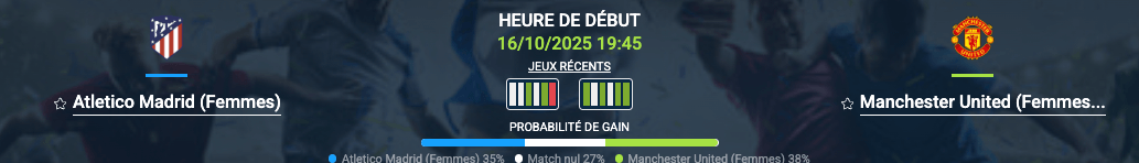 Pronostic Atletico Madrid (Femmes) - Manchester United (Femmes) 