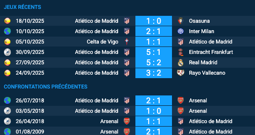 Pronostic Arsenal - Atlético