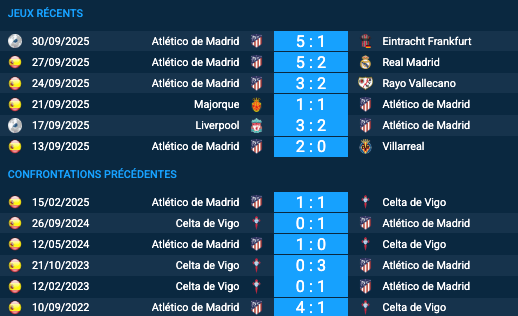  Pronostic Celta de Vigo-Atlético de Madrid