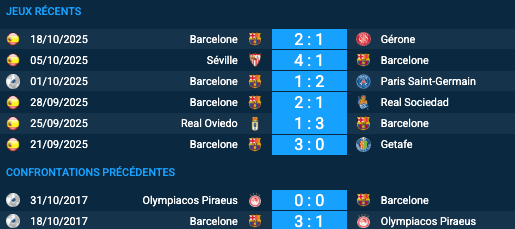 Pronostic Barcelone - Olympiacos