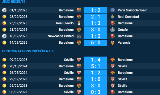 Pronostic Séville-Barcelone
