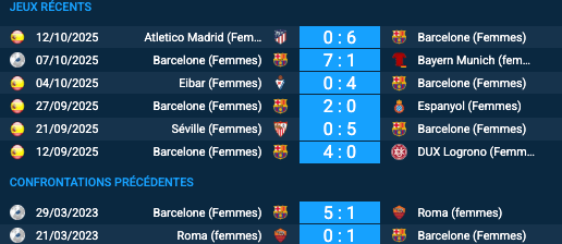 Pronostic Roma (Femmes) - Barcelone (Femmes)