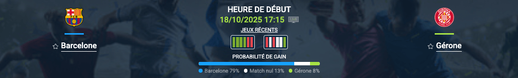 Pronostic Barcelone - Gérone