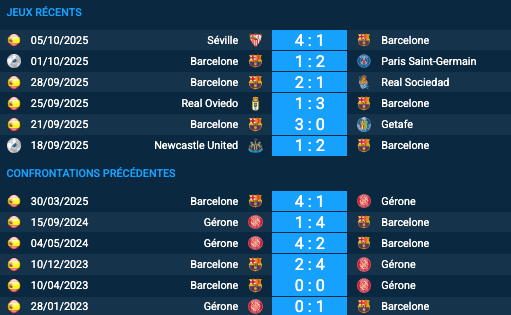 Pronostic Barcelone - Gérone