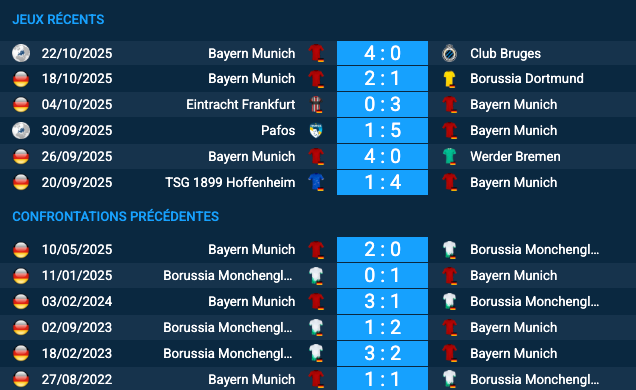 Pronostic Borussia Mönchengladbach – Bayern Munich