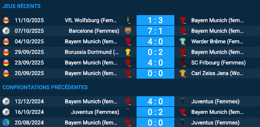 Pronostic Bayern Munich (Femmes) - Juventus (Femmes)