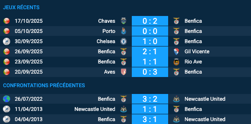 Pronostic Newcastle United - Benfica