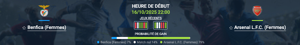 Pronostic Benfica (Femmes) - Arsenal (Femmes)