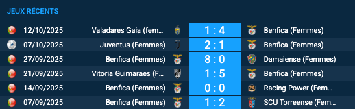 Pronostic Benfica (Femmes) - Arsenal (Femmes)