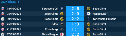 Pronostic Galatasaray - Bodo/Glimt