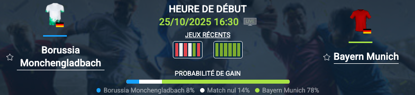 Pronostic Borussia Mönchengladbach – Bayern Munich
