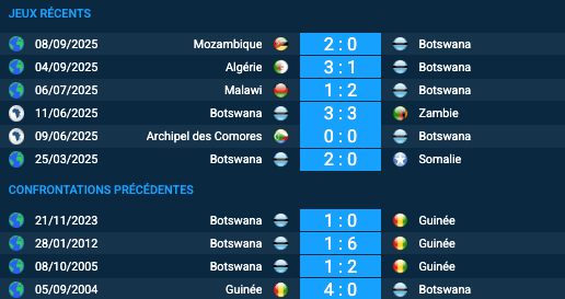 Pronostic Guinée-Botswana