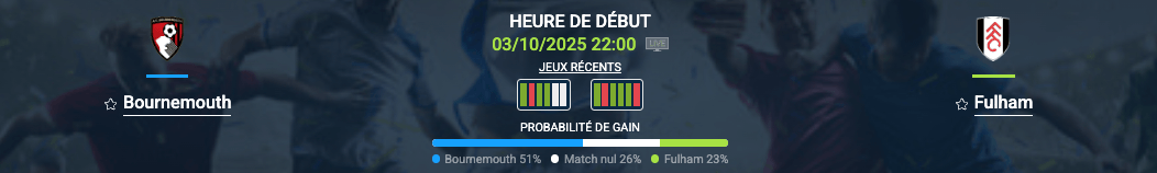 Pronostic Bournemouth-Fulham