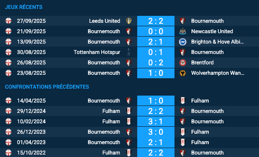 Pronostic Bournemouth-Fulham
