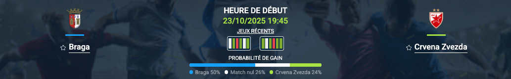 Pronostic Braga - Crvena Zvezda