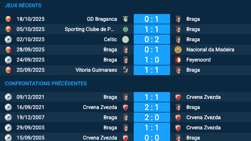 Pronostic Braga - Crvena Zvezda
