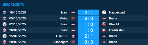 Pronostic Brann - Rangers