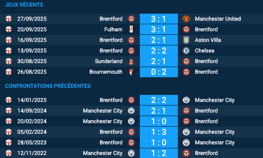 Pronostic Brentford-Manchester City