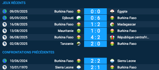 Pronostic Sierra Leone-Burkina Faso