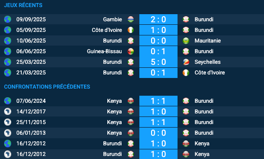 Pronostic Burundi-Kenya