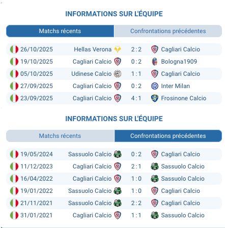 Pronostic Cagliari Calcio-Sassuolo Calcio