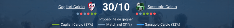 Pronostic Cagliari Calcio-Sassuolo Calcio