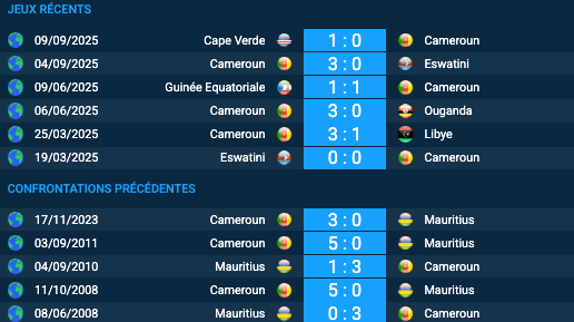Pronostic Mauritius-Cameroun