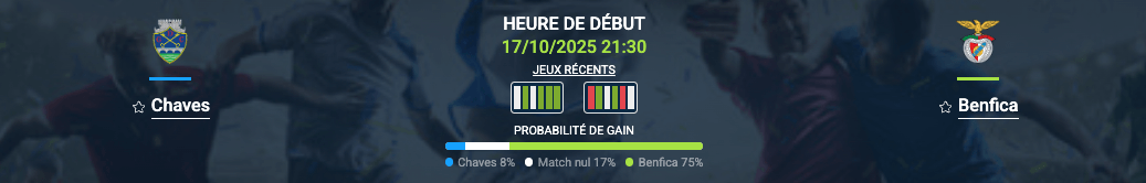 Pronostic Chaves - Benfica