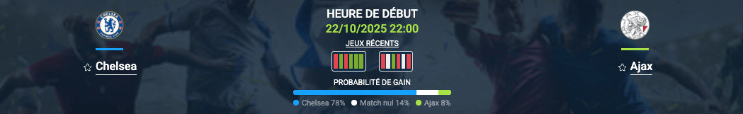 Pronostic Chelsea - Ajax