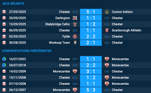 Pronostic Morecambe-Chester