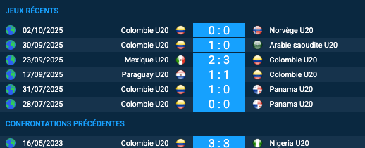 Pronostic Nigeria U20-Colombie U20