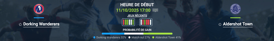 Pronostic Dorking Wanderers – Aldershot Town