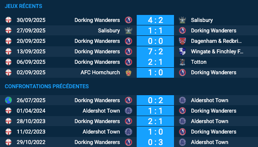 Pronostic Dorking Wanderers – Aldershot Town