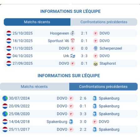 Pronostic Spakenburg-DOVO
