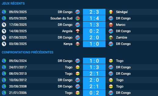 Pronostic Togo-DR Congo
